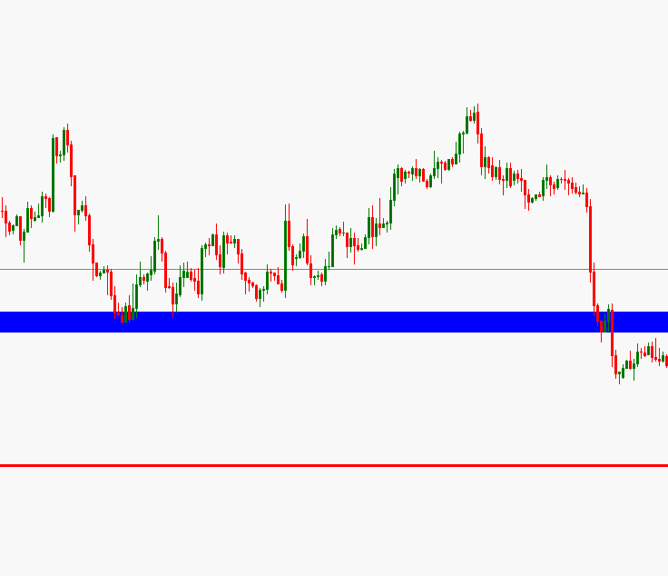 forex crash kurs live