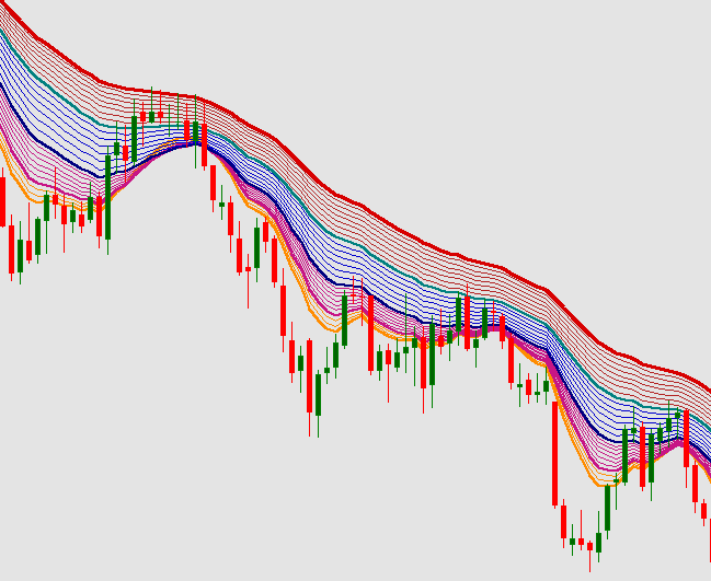 Triple EMA 2.0